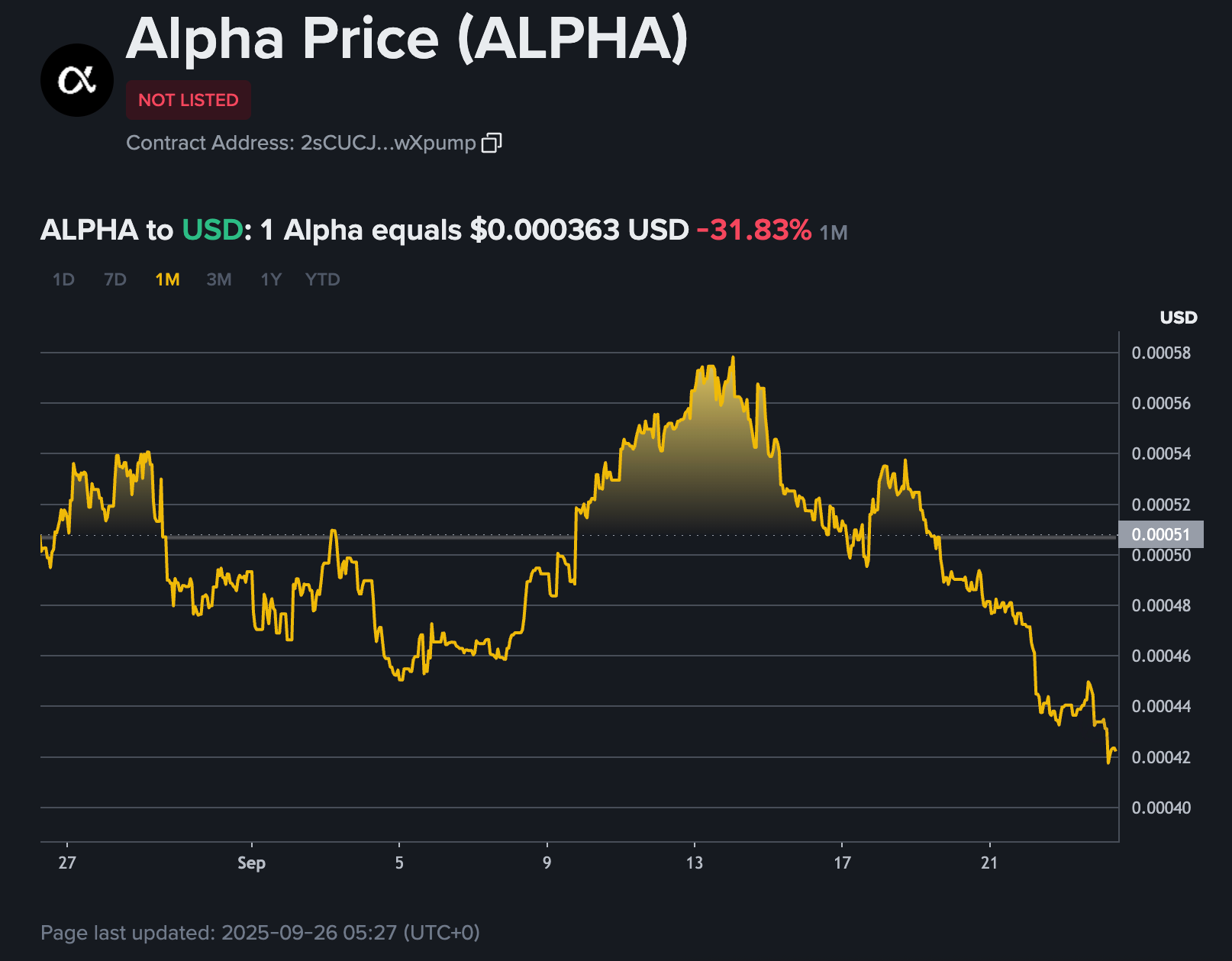 Alpha Price Impact
