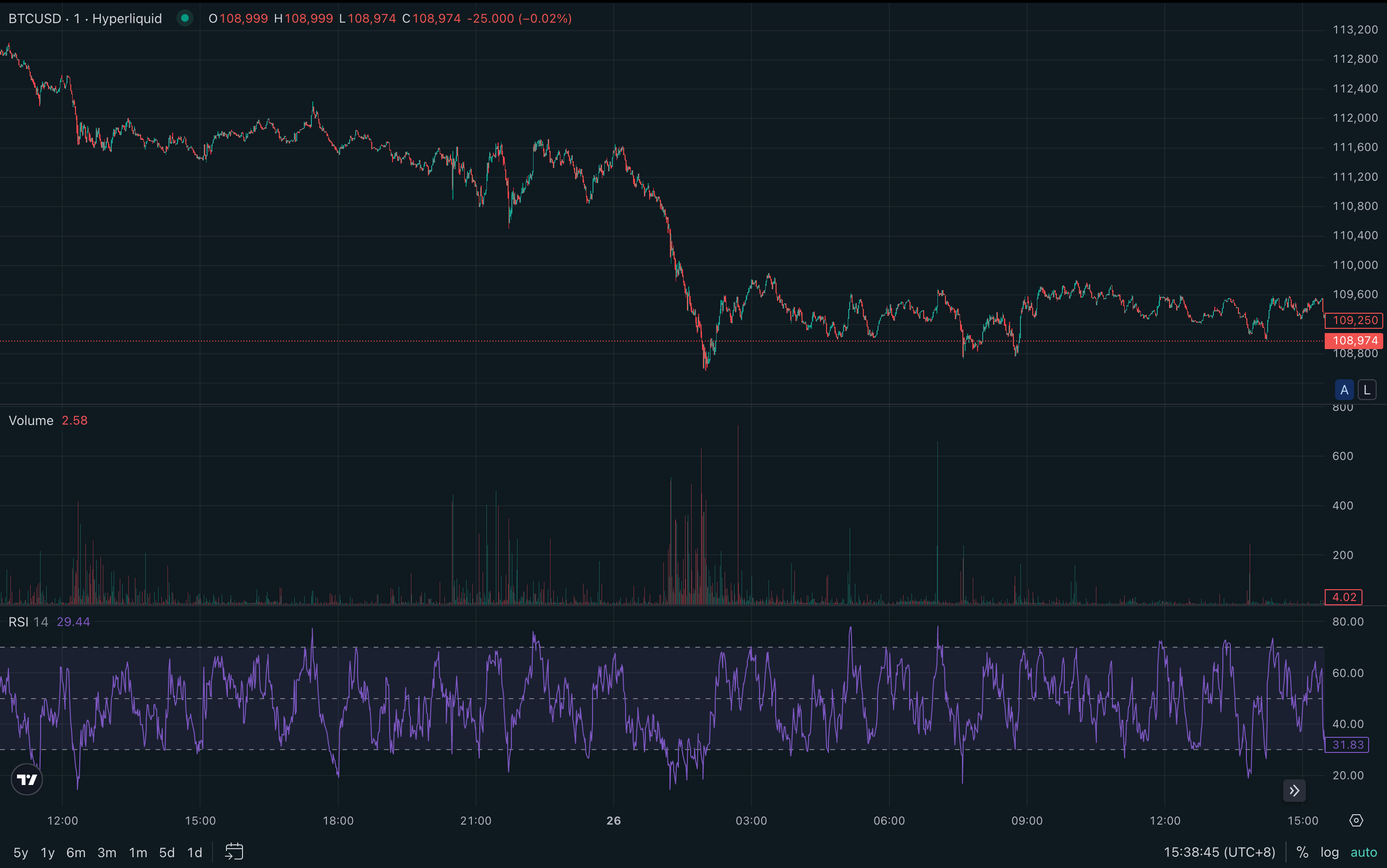 RSI Trading Guide